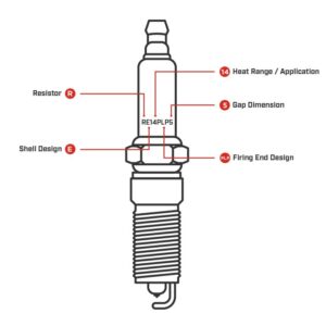 Yezdi Jawa Spark Plug