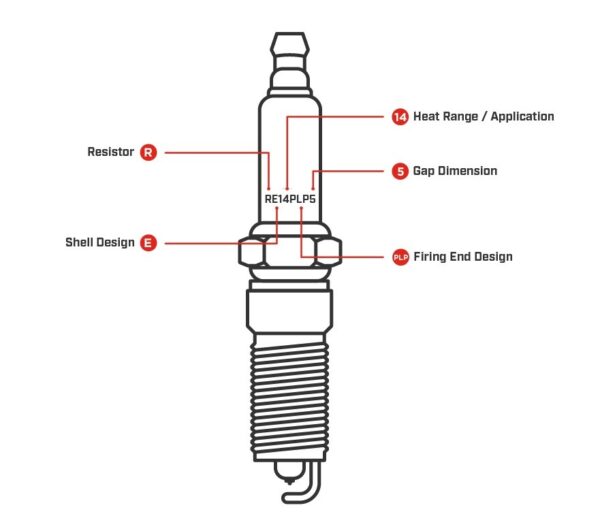 Yezdi Jawa Spark Plug